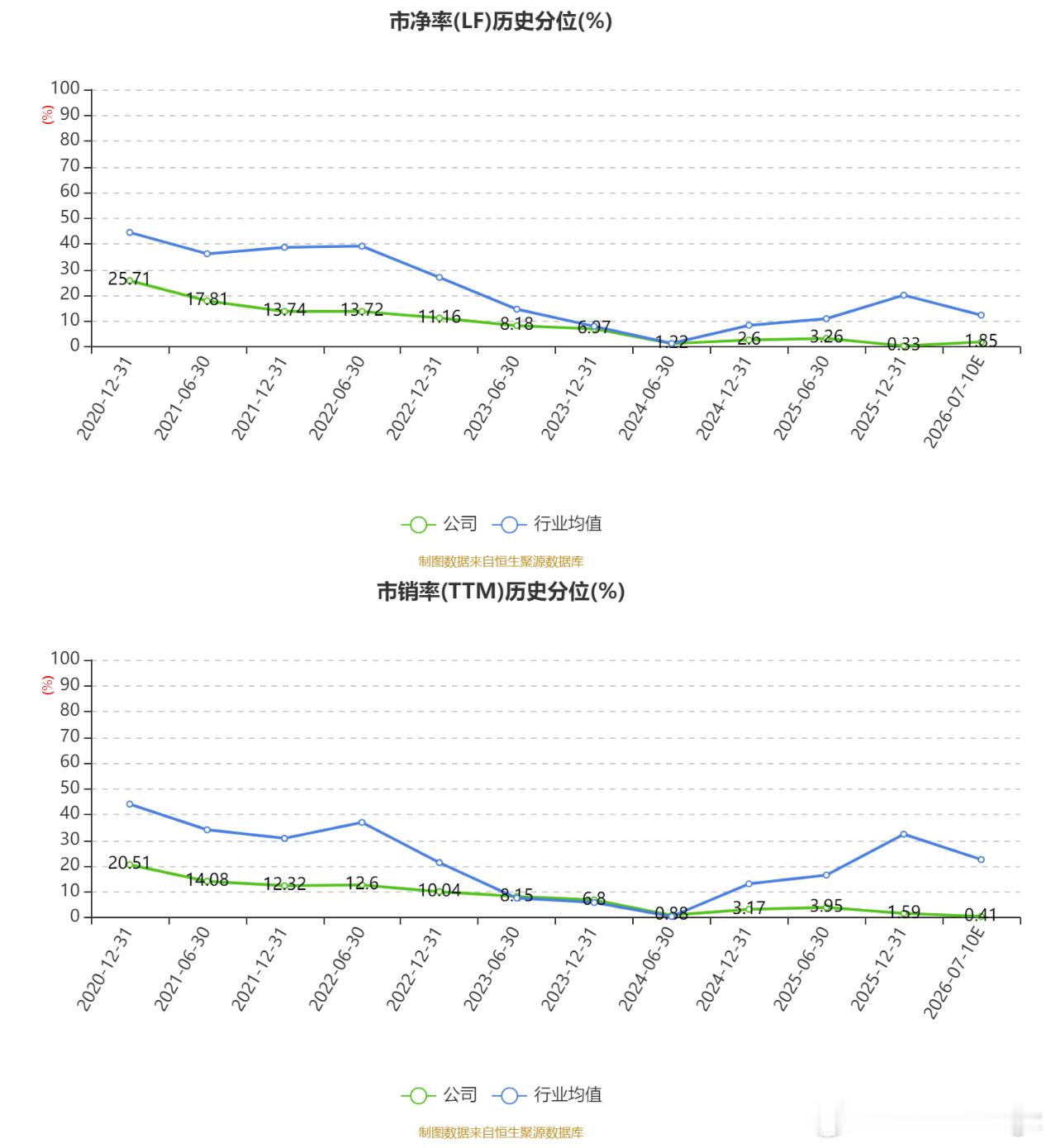 估值真低啊，应该炒这个。万科A披露业绩预告，预计2026年上半年归母净利润亏损1
