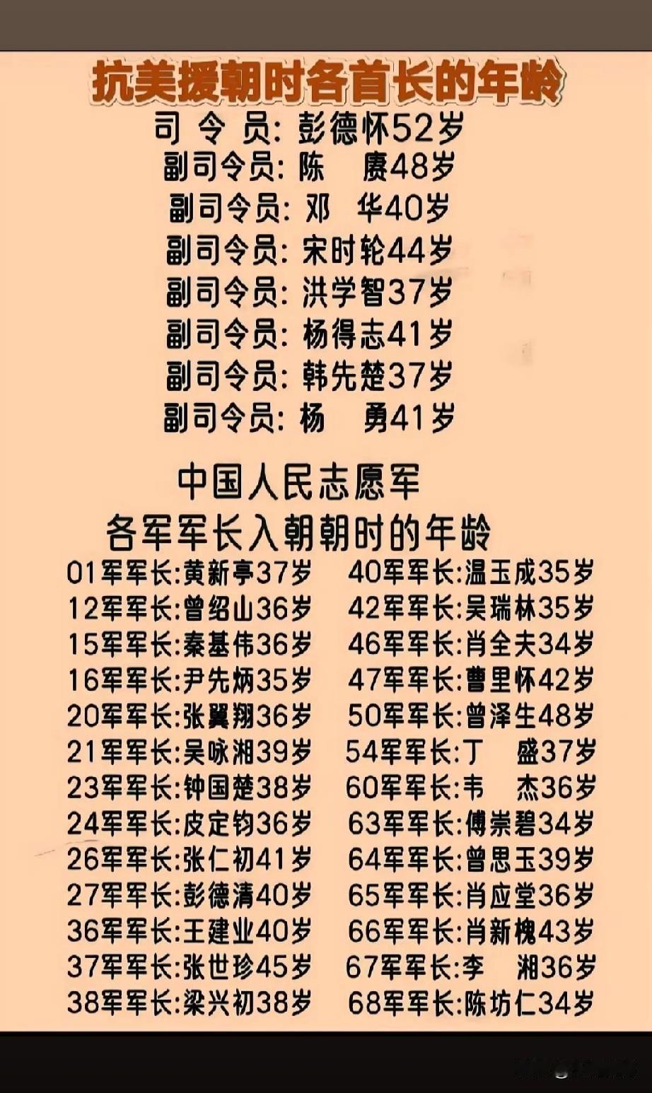 看看当年抗美援朝入朝作战的这些将帅们，除了彭德怀元帅之外，居然没有一个超过50岁