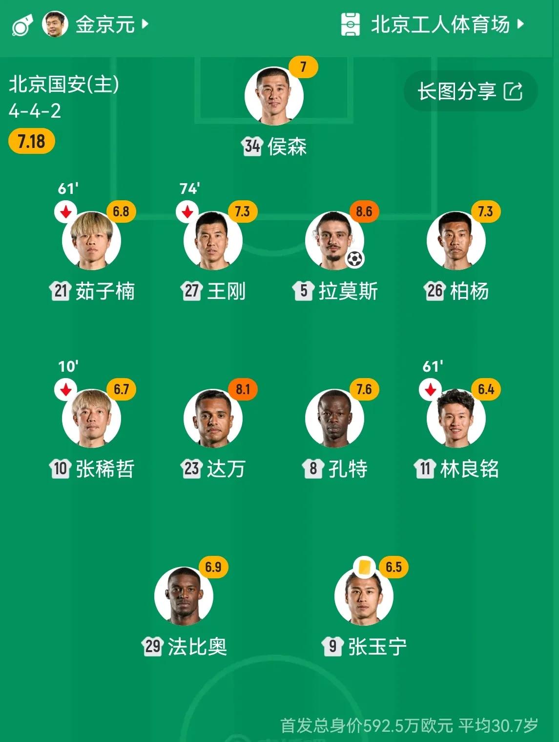 国安5+1主场踢泰山2个半，这场比赛结果不难预测。中超拼的是外援，目前国安凑齐