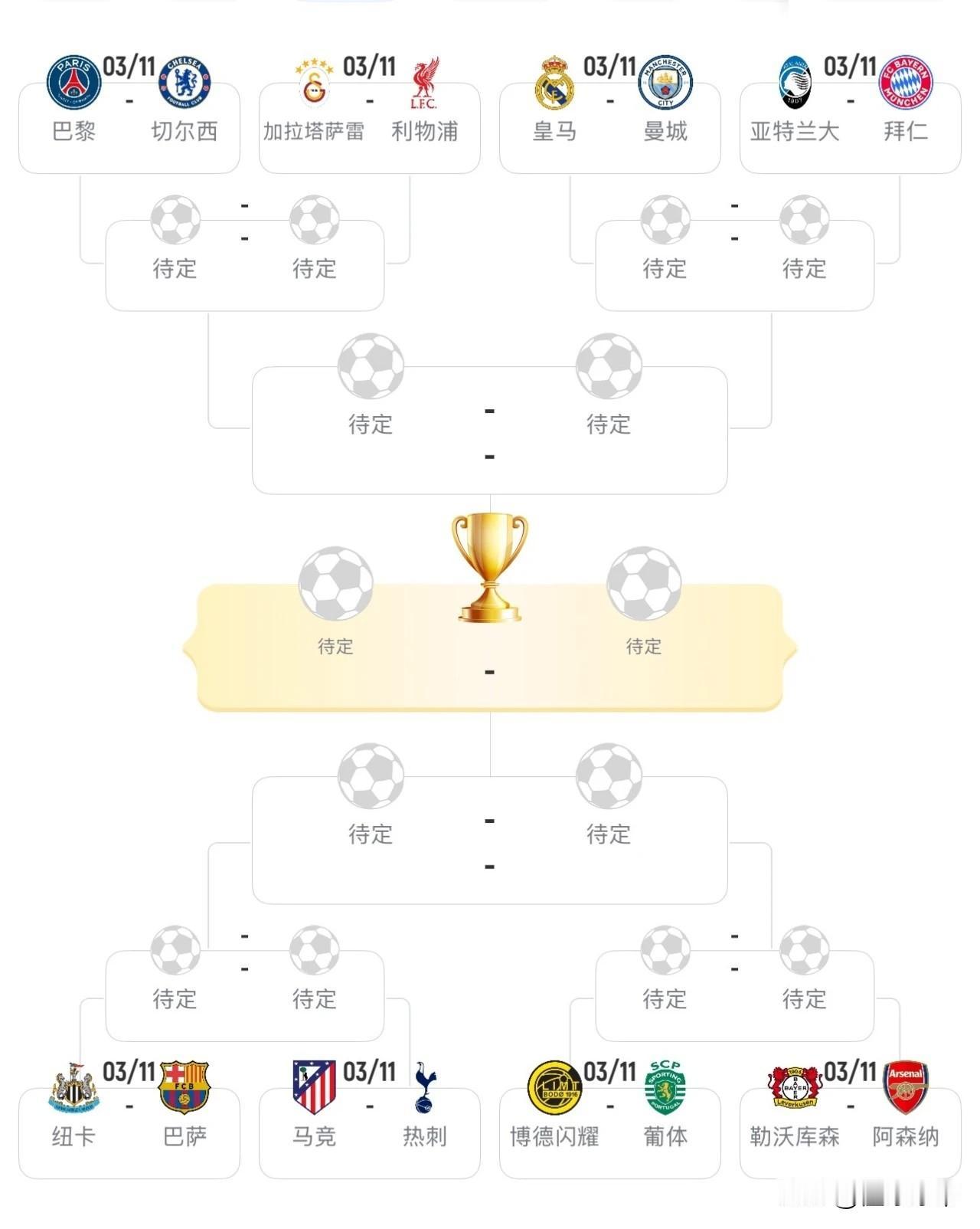欧冠16强对阵抽签出炉，皇马下下签而阿森纳则是上上签!刚刚欧冠淘汰赛抽签仪式