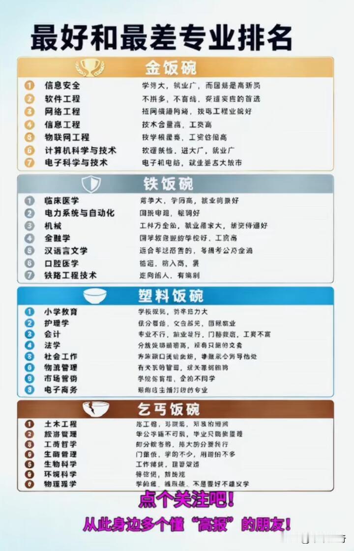 不同专业就业前景大不同，这说法听起来有道理，实际却有点“虚”。每年高考填志愿和大