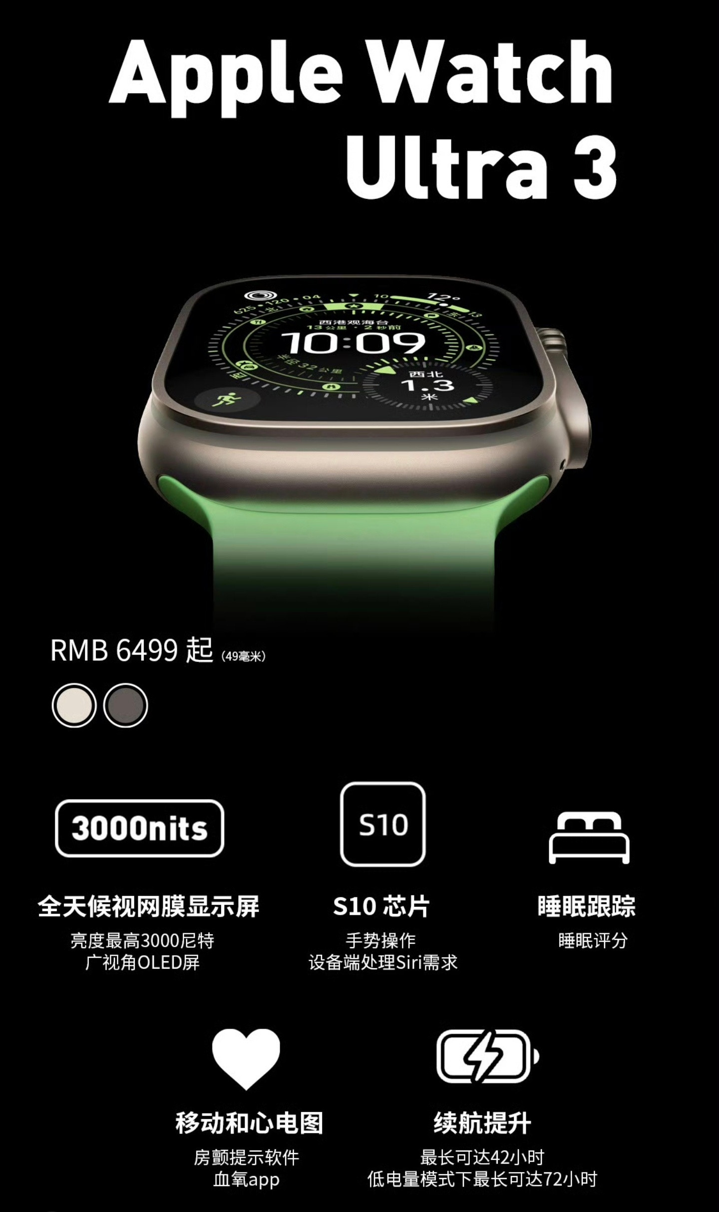 汇总一下这次发布的四款穿戴新品国行价格！AirPodsPro3售价1899元