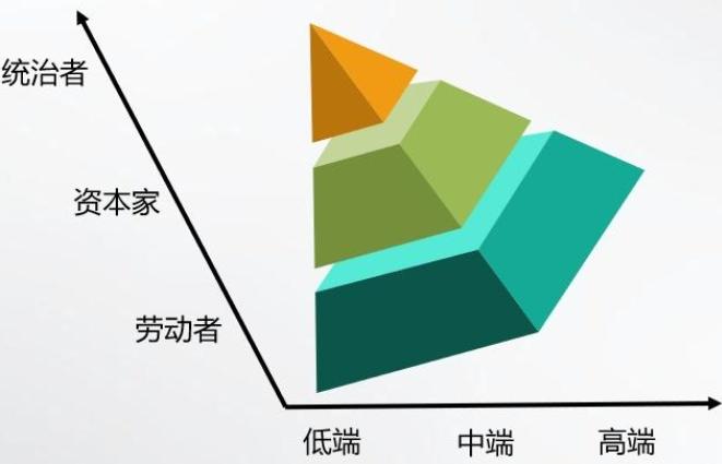 为什么很多人拼了老命，却始终无法跨越阶层？前几天跟一个老朋友吃饭，他是做程序