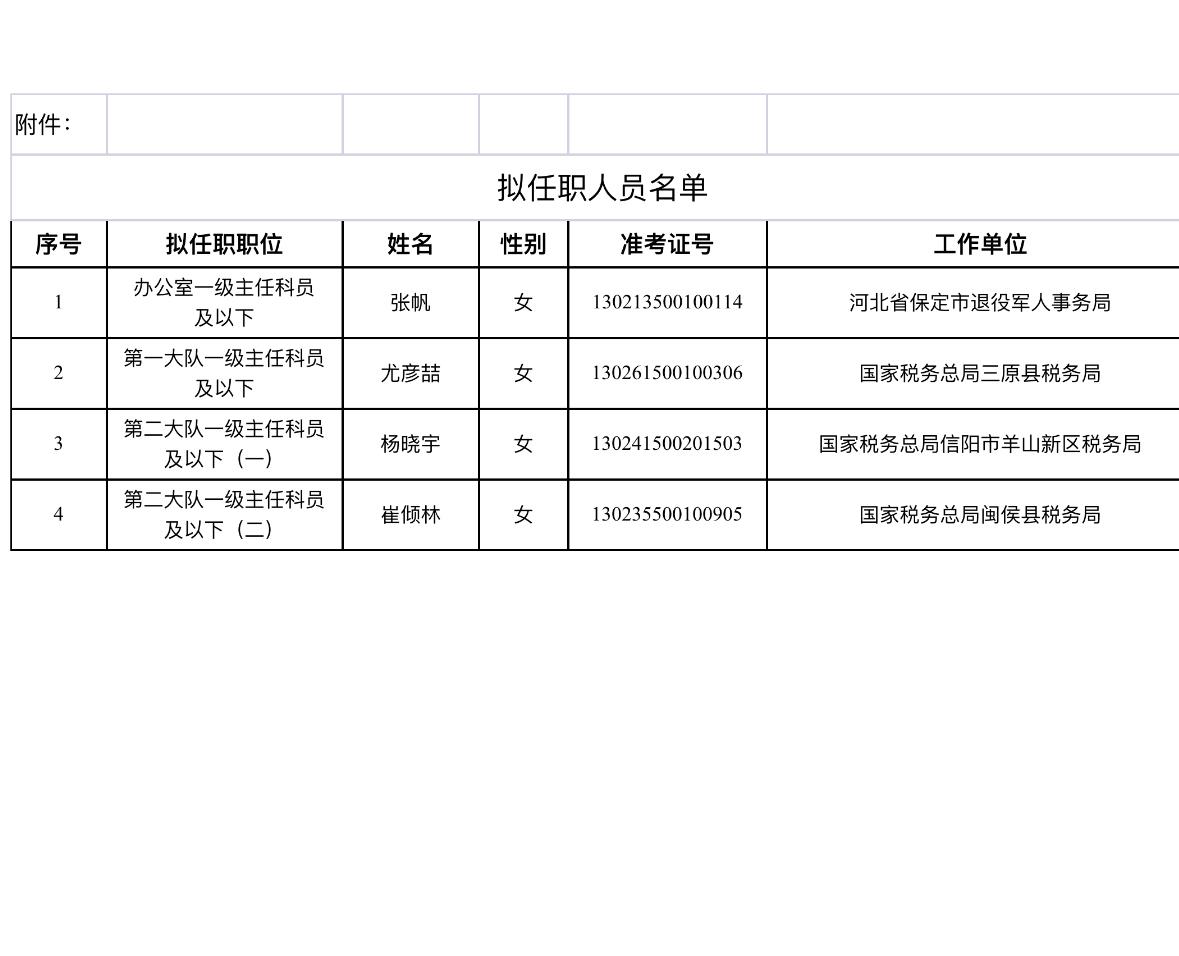 名单公示！西安莲湖国考遴选拟任职名单📌发布单位:国家税务总局驻西安特派