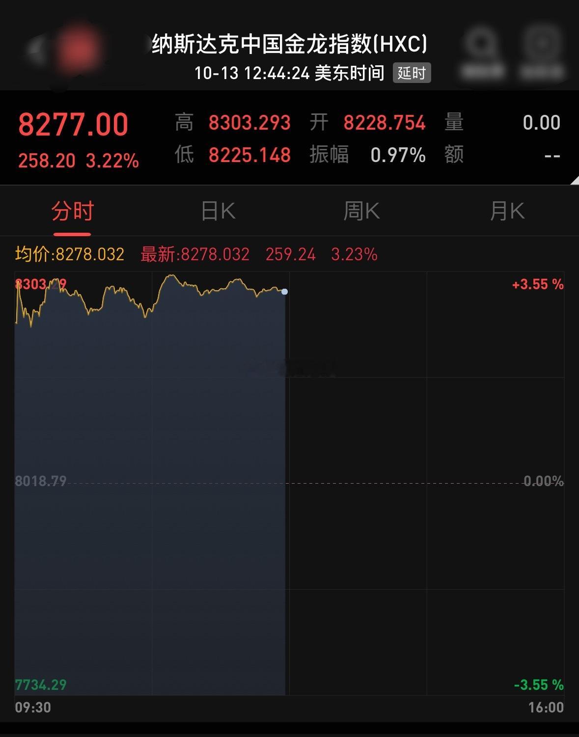 A50也是A股风向标，白天的惊魂跳空低开近百点，整天又顽强震荡向上，形成一个巨大