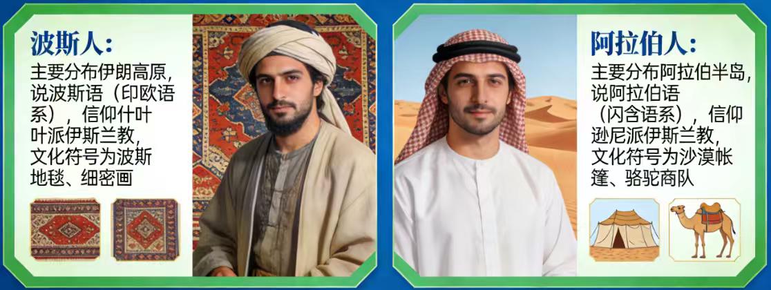 波斯人与阿拉伯人是中东地区两大截然不同的族群，二者的区别根植于族源、文明、语言及