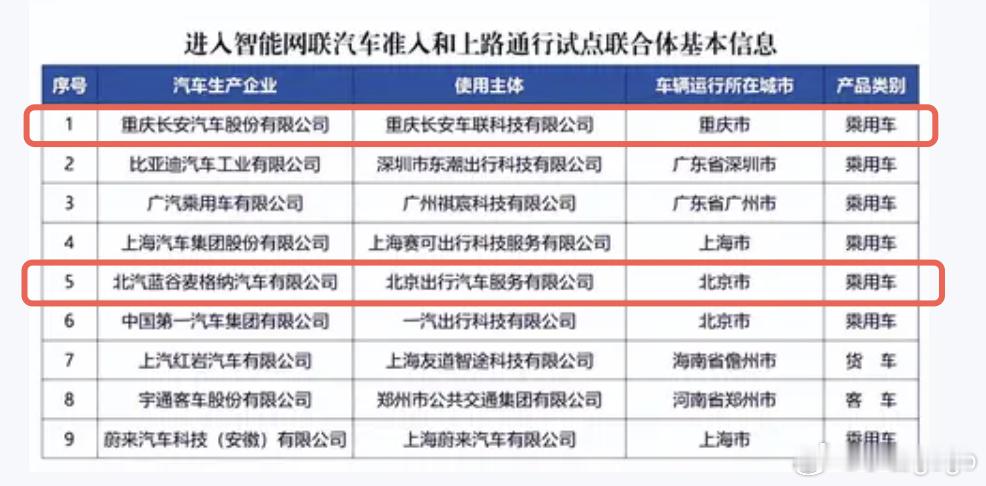 L3级有条件自动驾驶车型，往前走了一步了！15号，工信部发文：“工业和信息化部