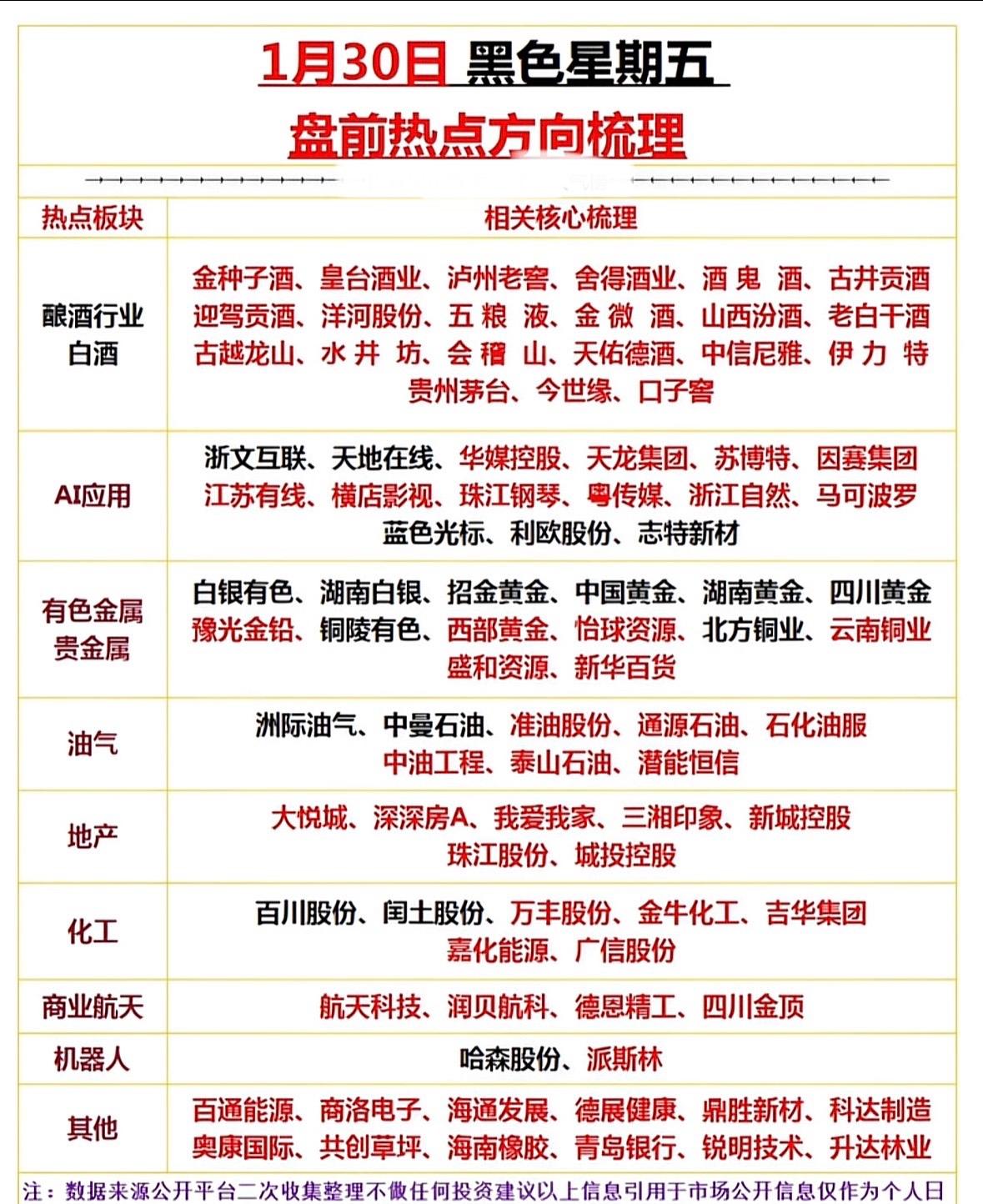 1月30日黑色星期五，盘前热点方向梳理！白酒领涨，有色油气活跃，地产商业航天
