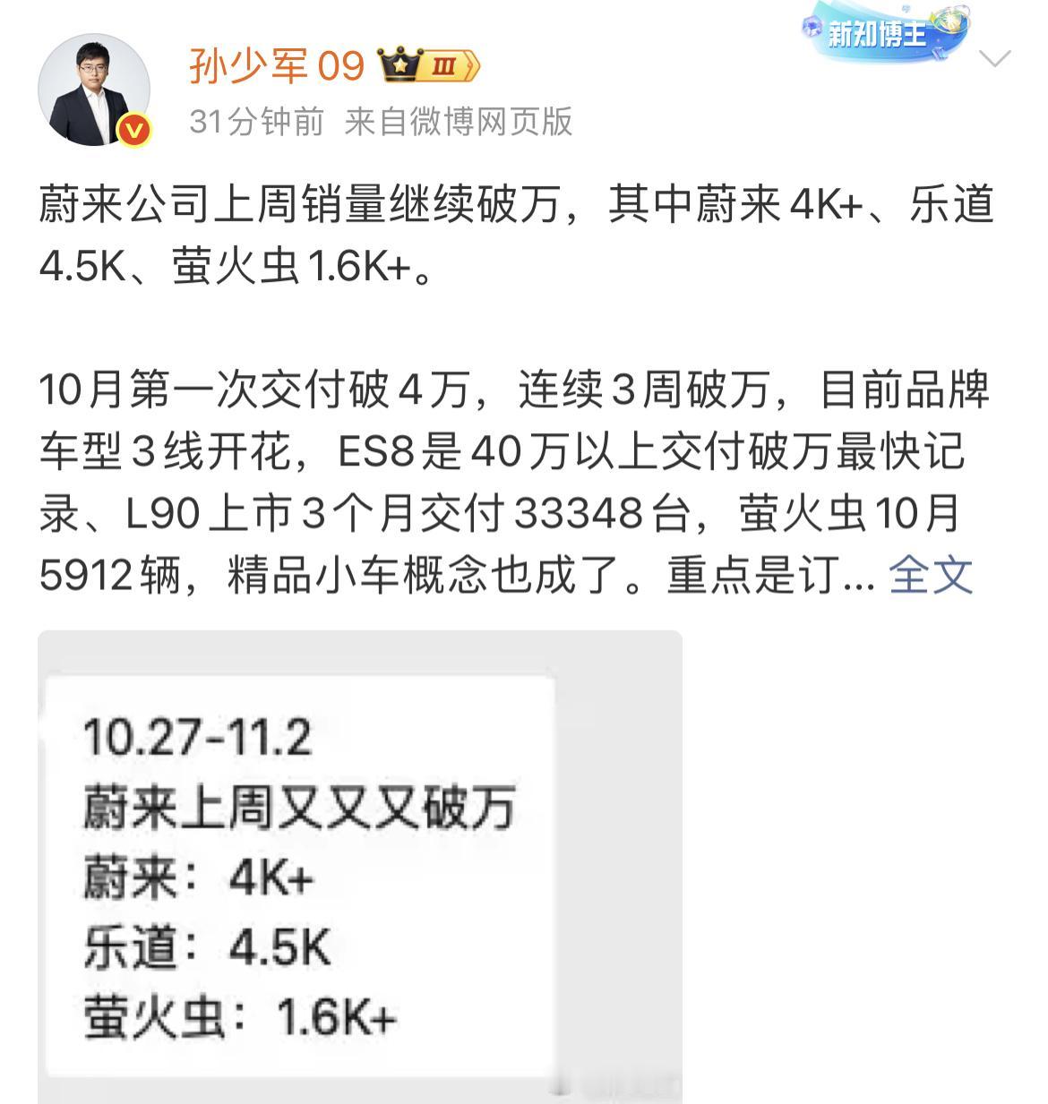 蔚来上周销量继续破万！蔚来4K+、乐道4.5K、萤火虫1.6K+。真的是风水