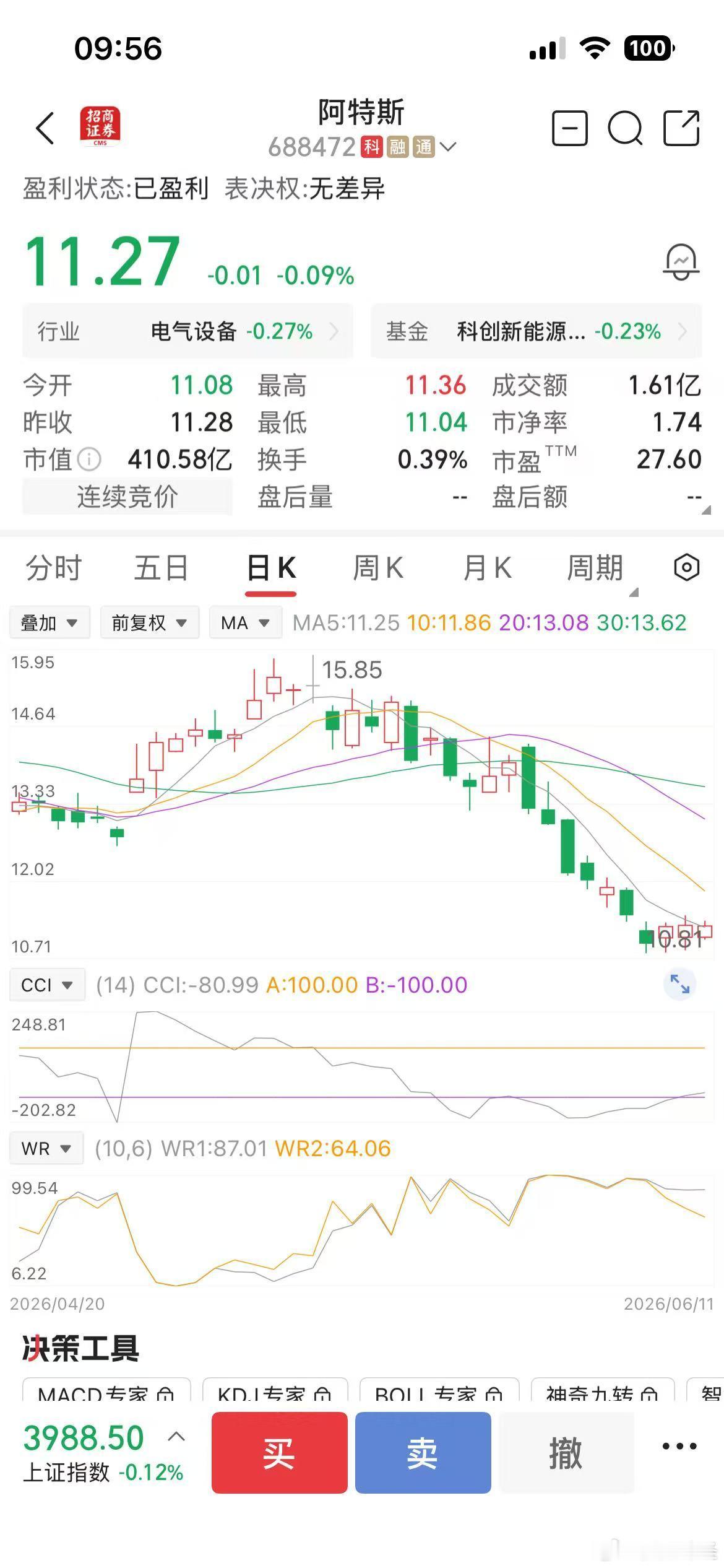 此时不进仓，加仓，更待何时，姐妹们可以上车了。