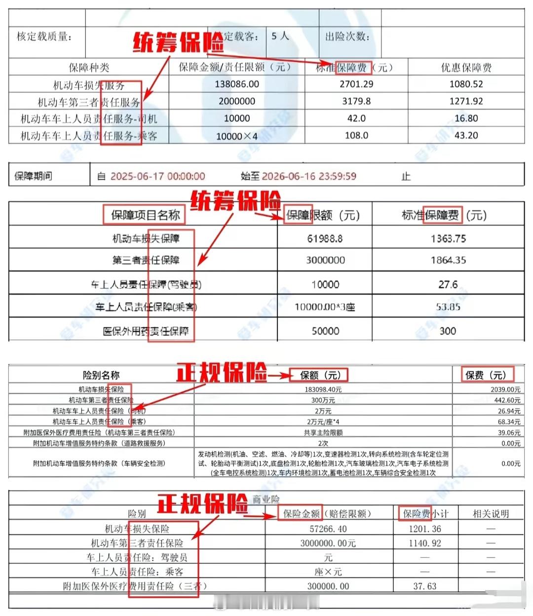 有车的都看看自己的保险，千万别买成统筹车险