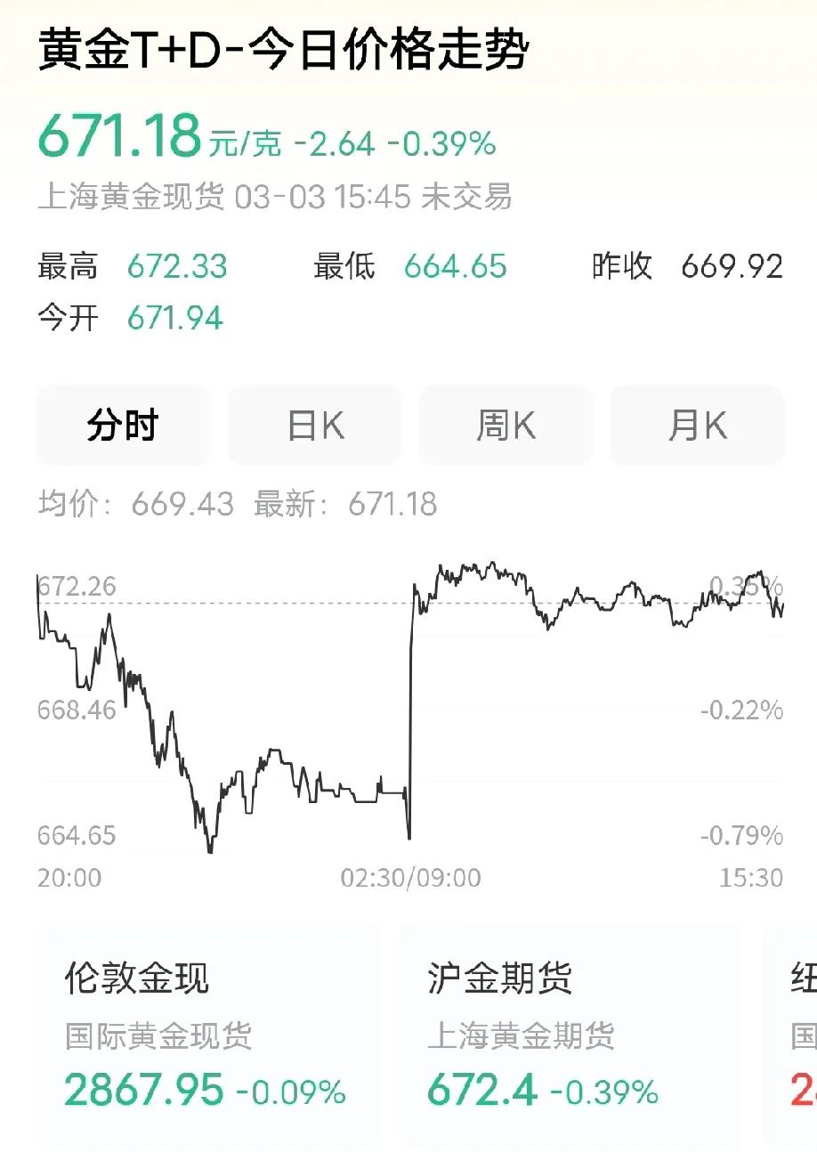 黄金价格下跌，金首饰的价格怎么不下跌呢？这几天金价呼呼的往下降，以为金首饰