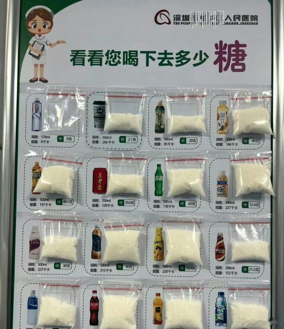 各饮料含糖量对比