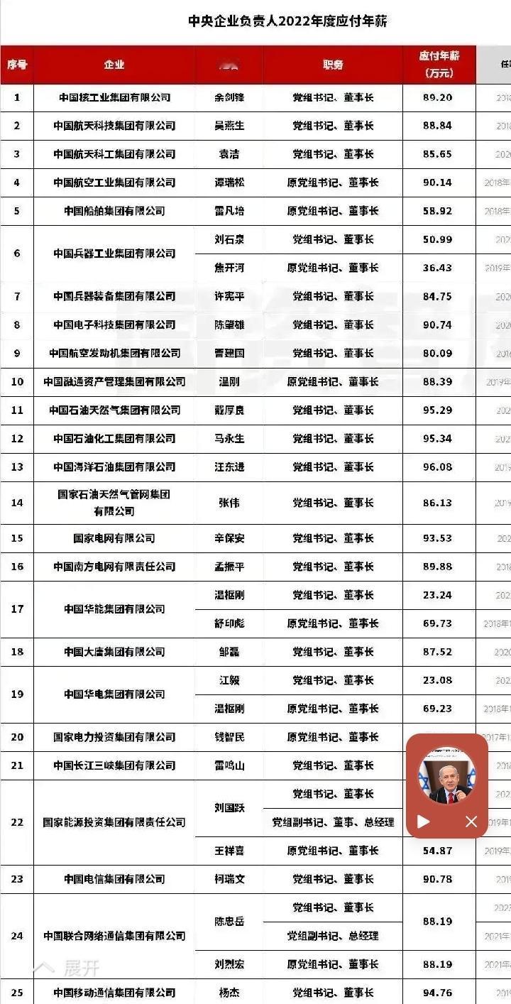 最近90多家央企一把手主动公开薪酬，最高的是中石油的一把手一年薪资95万元，一个