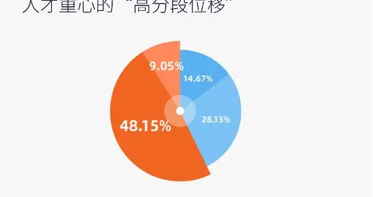 硕士毕业生首破100万: 企业为何不愿再为研究生文凭付溢价?