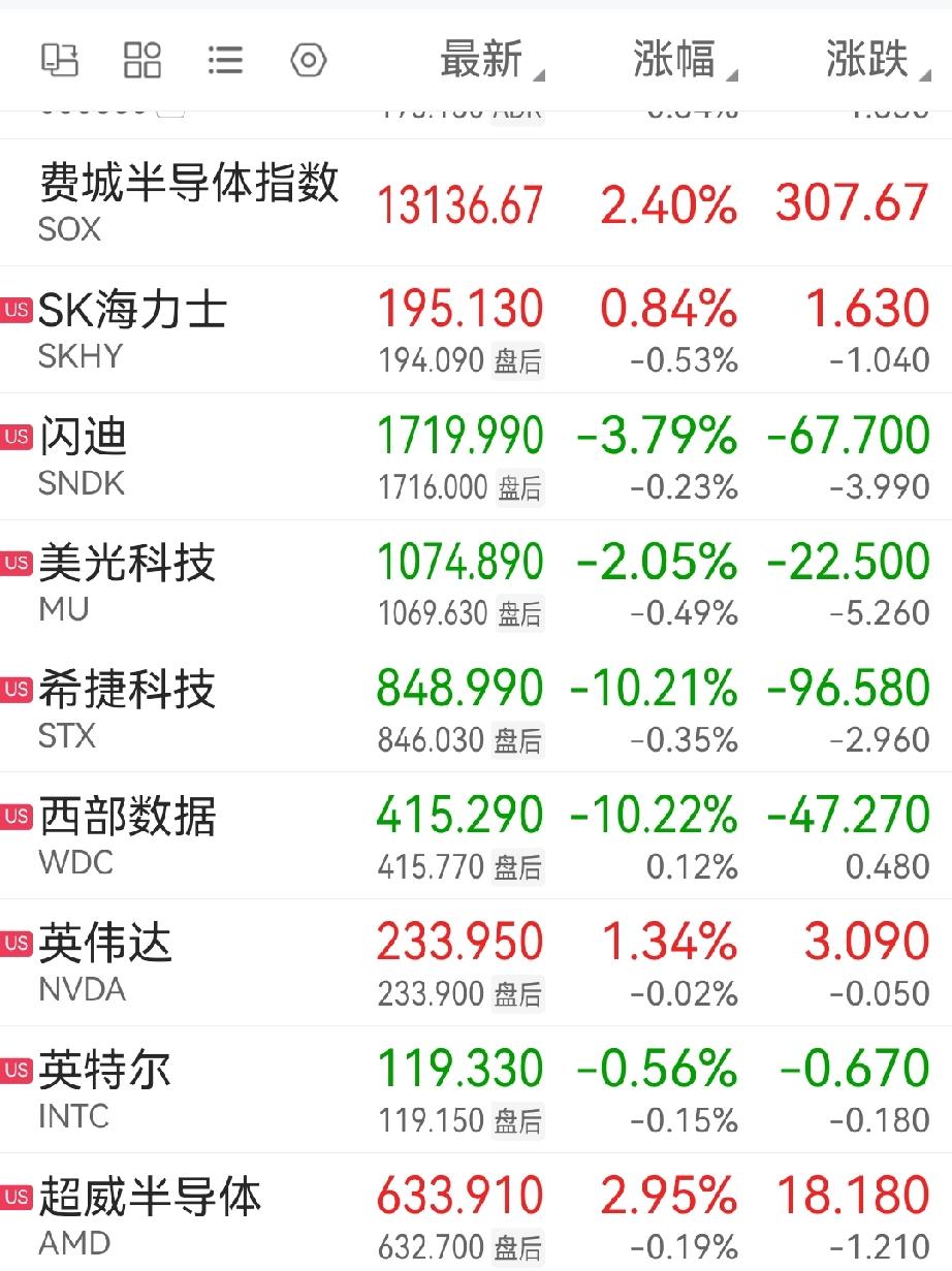 存储板块现在是风声鹤唳，一个东芝宣布将在菲律宾大举扩产HDD、产能，目标是到20