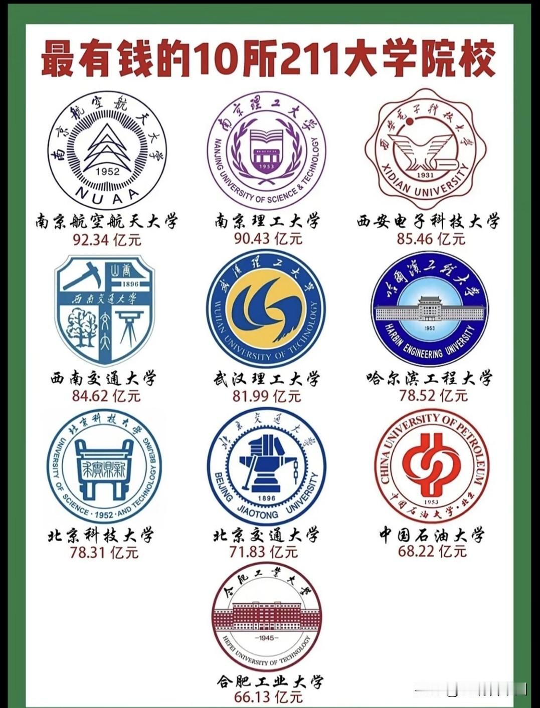 硬核实力高校新鲜出炉！科研经费TOP10名单出炉京航空航天大学、南京理工大学领