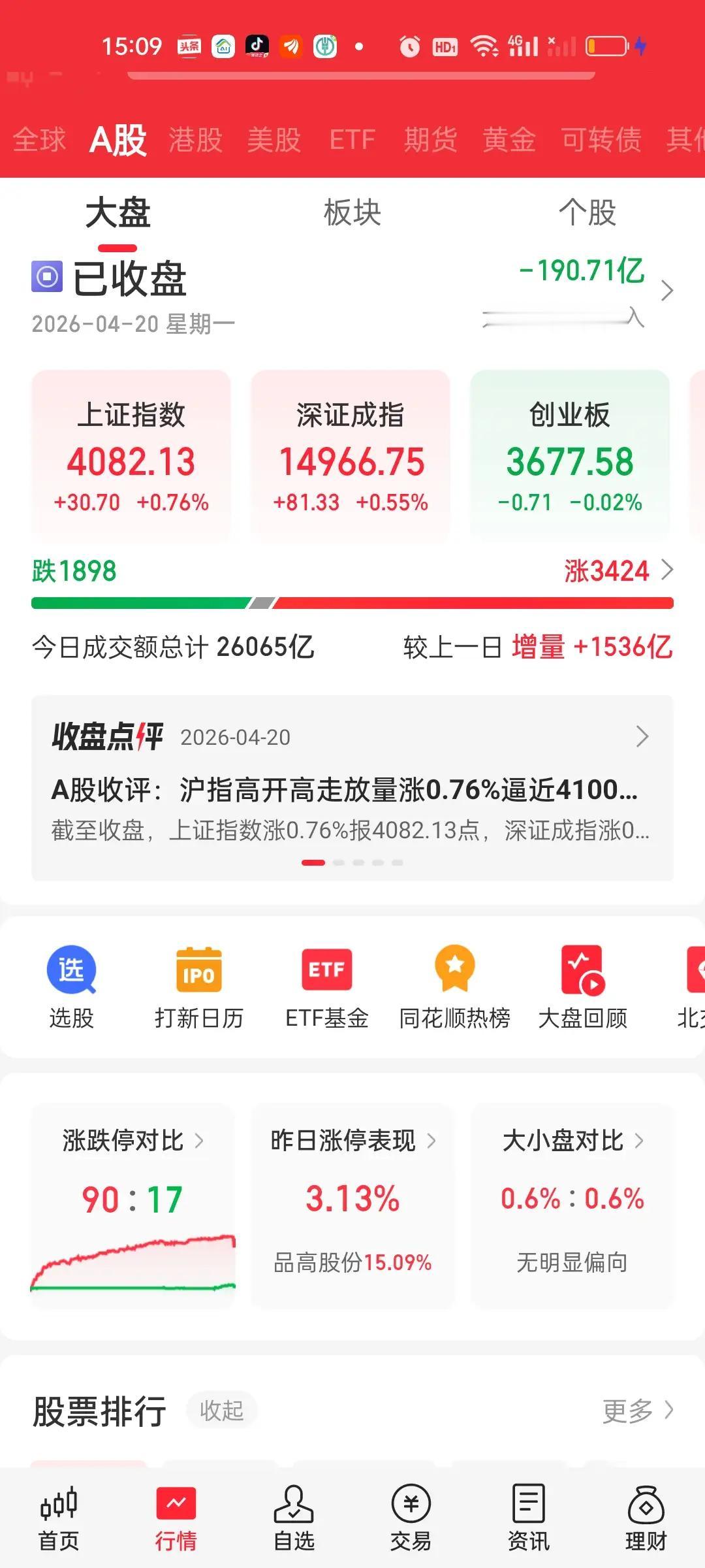 本周连续5个交易日大盘资金都是净流出的，其中周一净流出190.71亿，周二净流出