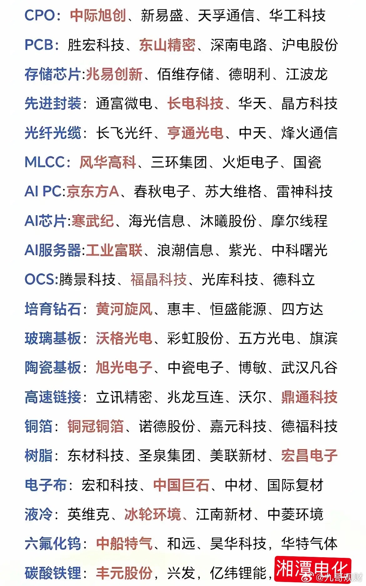 二十支队伍，每支只精选4个兵值得关注！