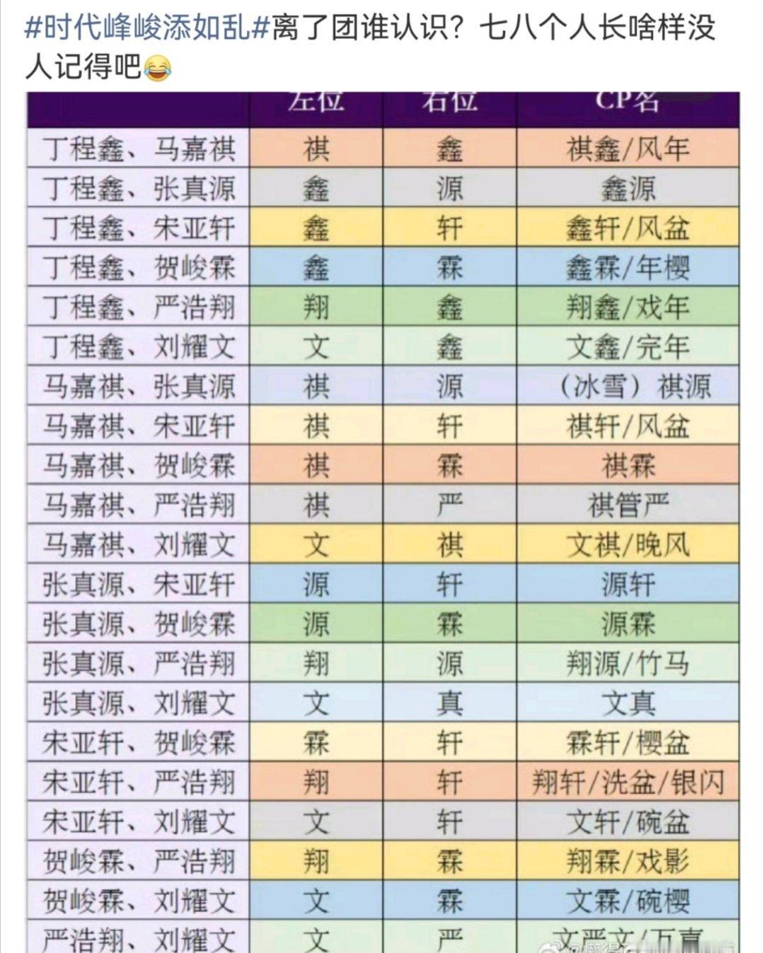 比较让我震惊是每个都有cp​​​