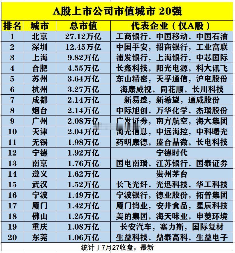 合肥国资持股长鑫市值超1万亿按长鑫科技上市后3万亿市值估算，合肥国资持股对应市值