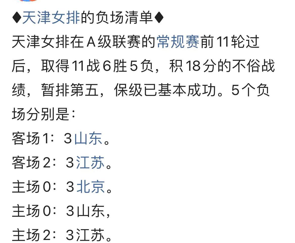 女排联赛常规赛共有14轮比赛，目前已经赛完11轮，还剩下最后三轮比赛。不出意外