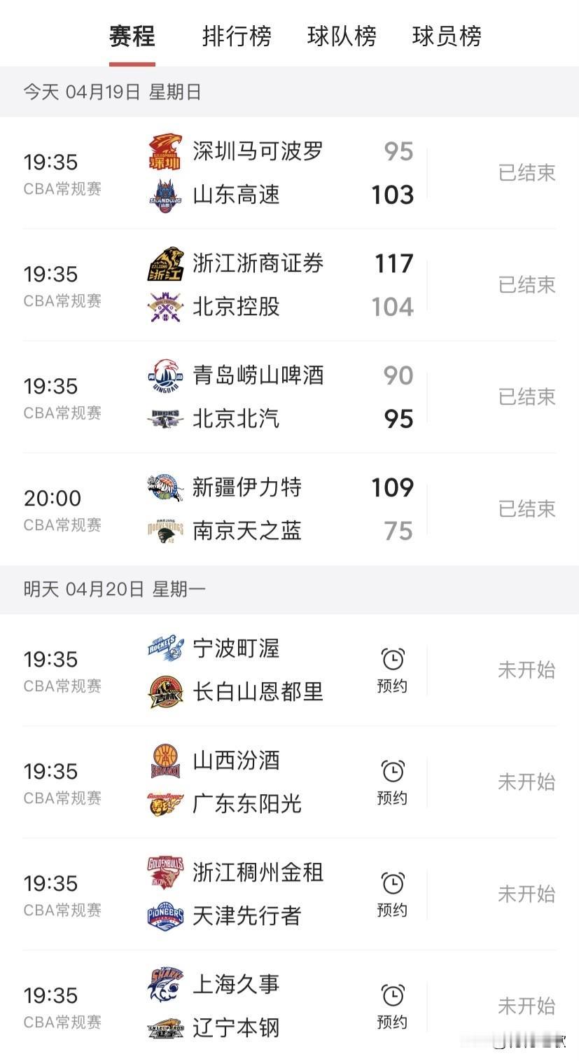 当排名差不多成定局的时候，每一场比赛的结果都差不多在意料之中。昨晚：山东高速