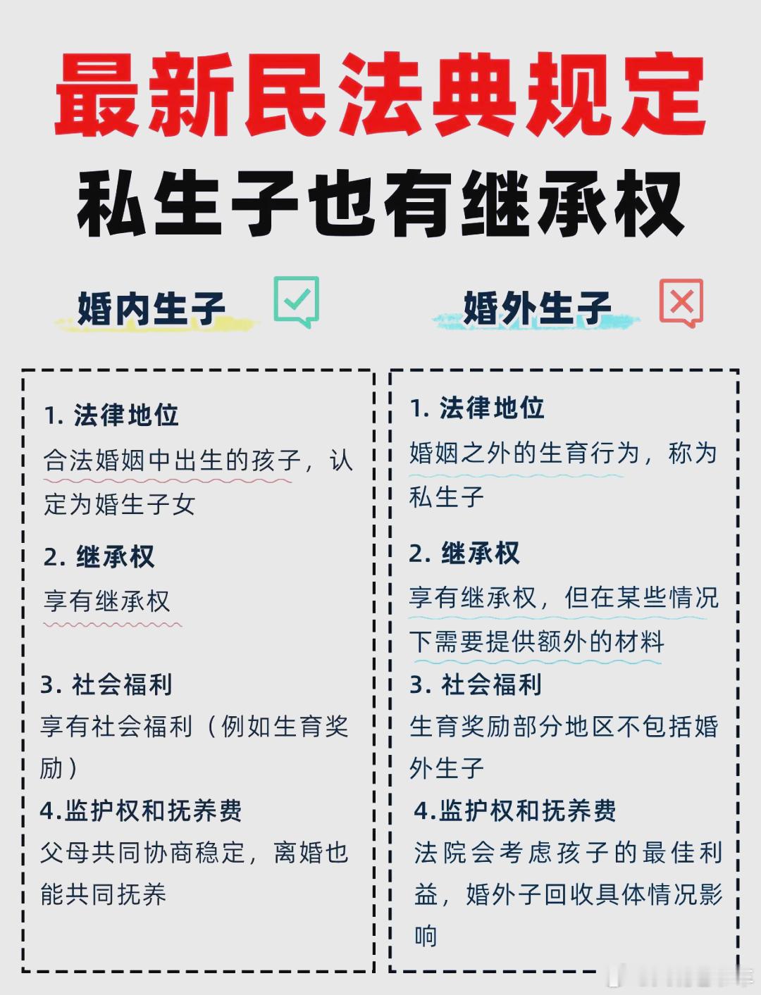 私生子继承权疯了，取消私生子继承权？骂得痛快，可谁替那个无辜的孩子想过？男人