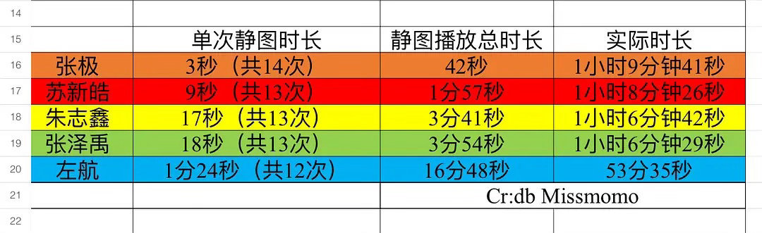 时代峰峻被批左航直拍掩耳盗铃我掩耳盗铃就像时代峰峻这样什么时候能公平对待左航！