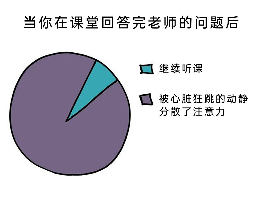 缓一下​​​