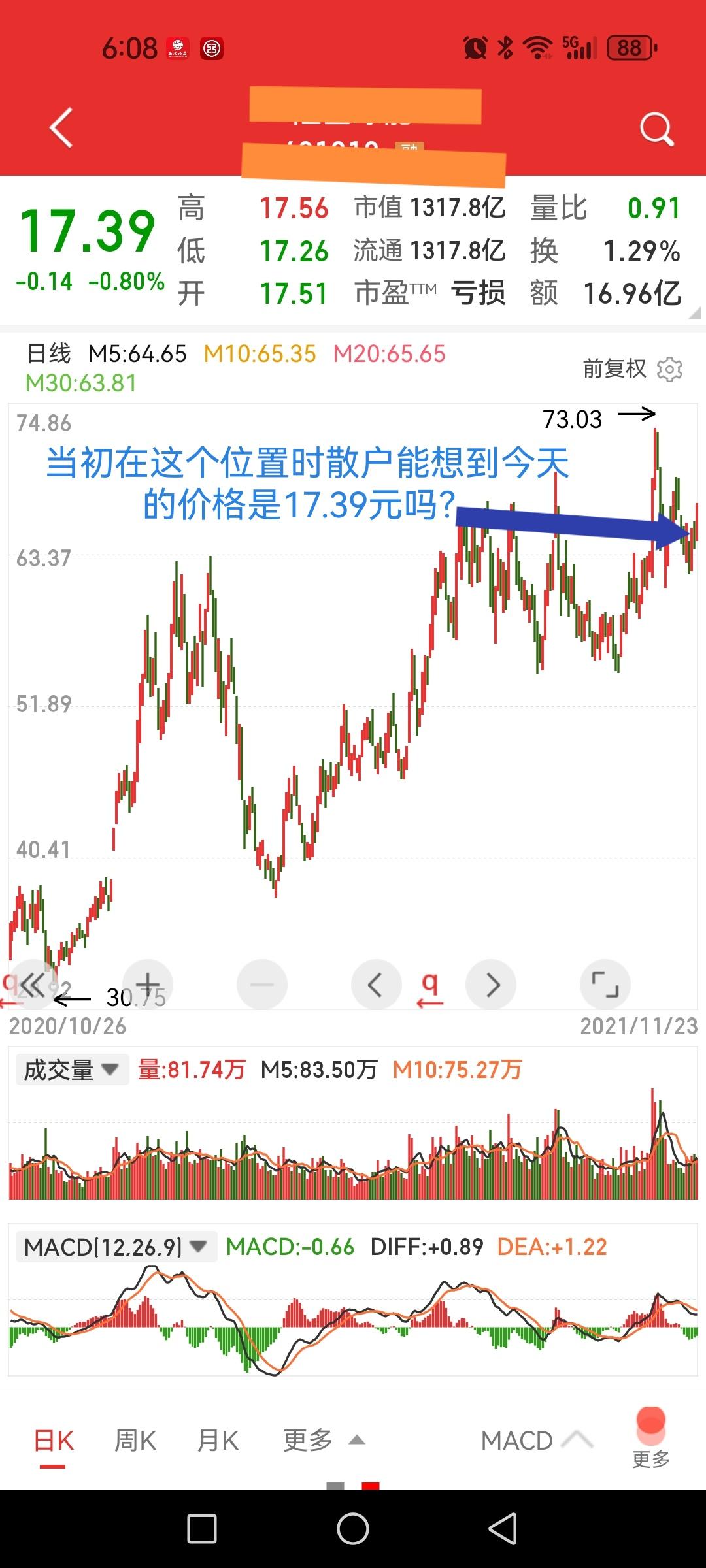 回看曾经的明星股，当时有谁怀疑过它的未来？下图都是当初机构扎堆抱团的明星股，