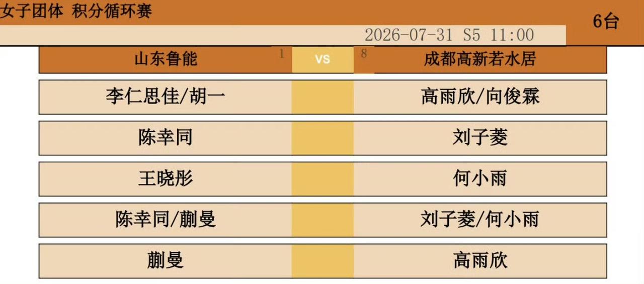 蒯曼昨天都受伤了，怎么今天还上啊[哭哭]？2026赛季乒超联赛女团第8轮，