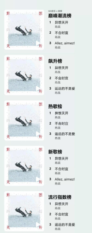 肖战异想天开EP霸榜肖战EP霸榜肖战《异想天开》EP霸榜。歌手肖战牛逼