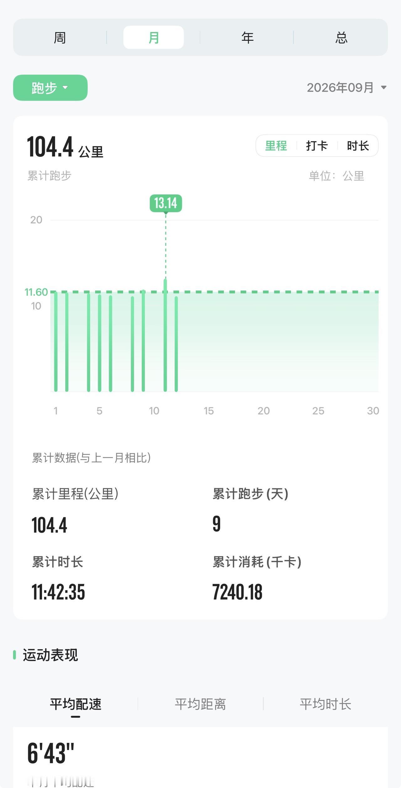 跑步要有边界感，别拿健康为马拉松热度买单💪进入老年，我的跑步边界：15公里