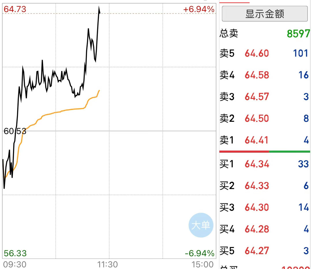 二选一，这个起飞太快错过咯，哎