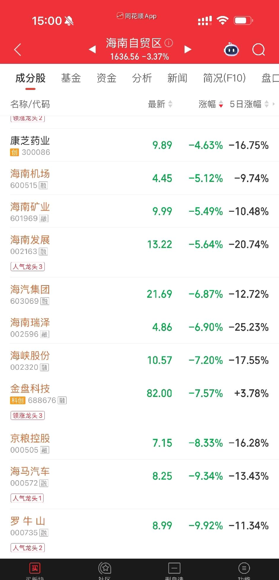 海南封关把多少人封里面了。海南自贸区是我看到的唯一一个利好落地前5天就开