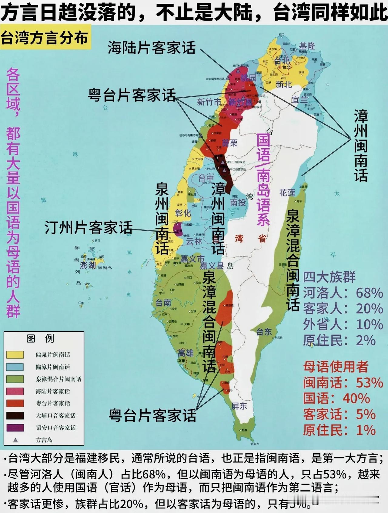 一张图看懂台湾方言格局，方言衰落是共同现象！🗺️这张台湾方言分布图，把当