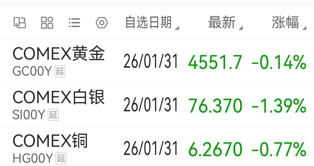 现在是原油下跌，黄金也下跌。不管原油跌怎么上蹿下跳，黄金的价格一定还是会下降的，