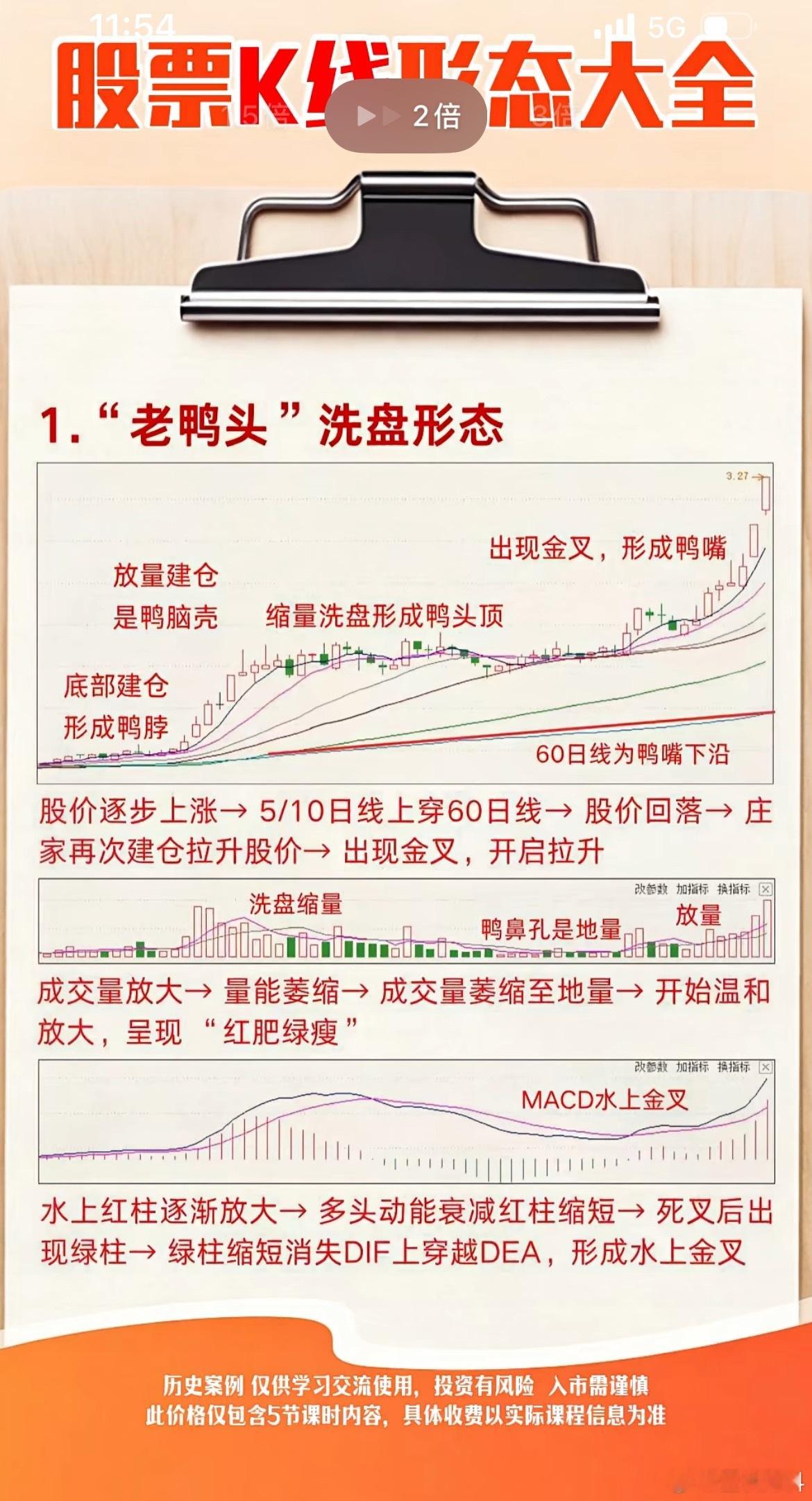 这种形态股票经常见过，但是磨人​​​