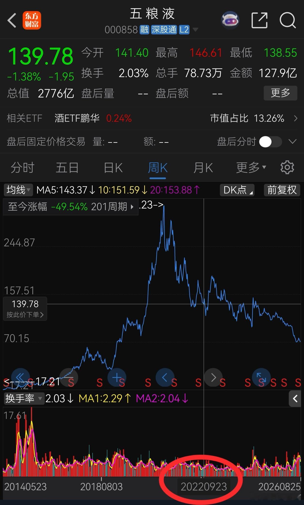 泸州老窖等白酒企业相继发布财报。见微知著，投资是对未来的预判。当财报真的验证我当