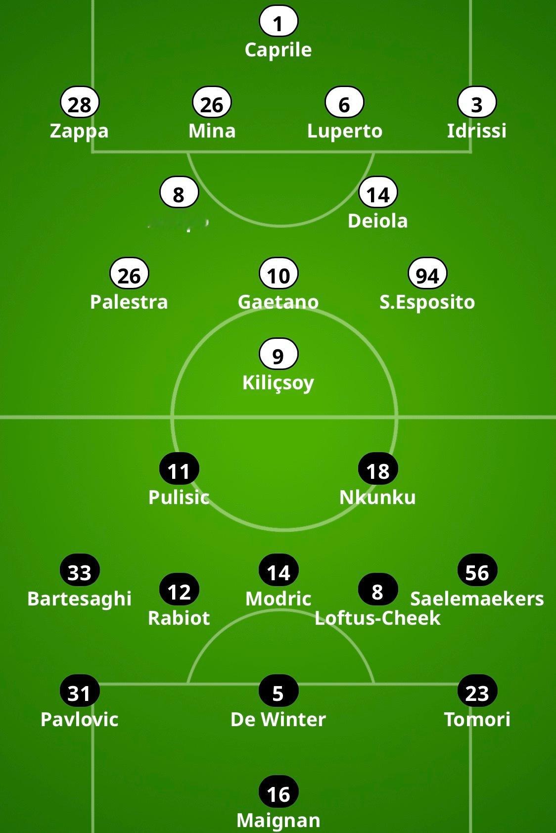 【米体】该媒体给出的2025-26赛季意甲联赛第18轮-🔴⚫️米兰客场对阵