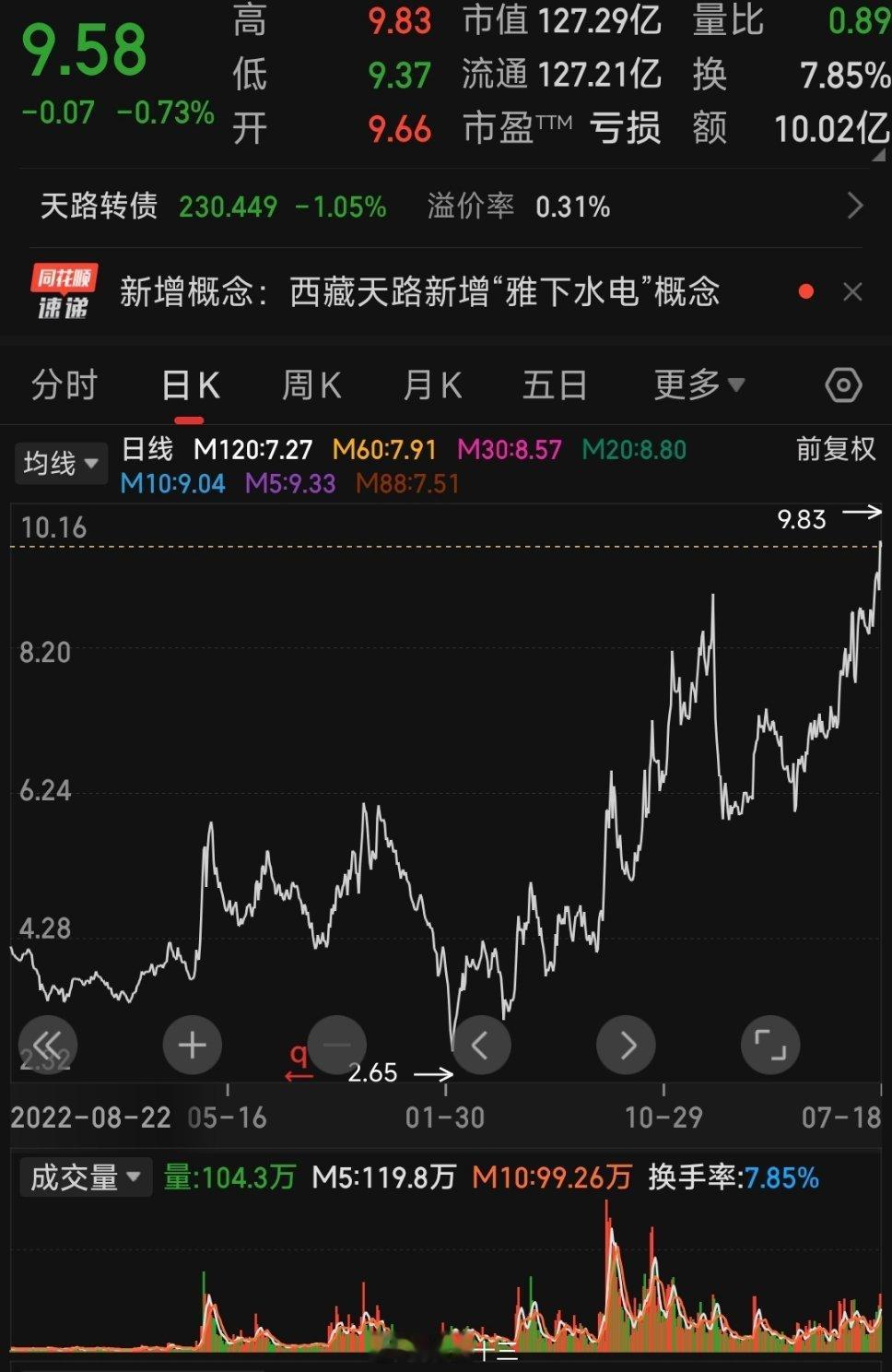 雅鲁藏布江下游水电工程开工A股大资金早就进场埋伏了，早走漏“风声”。正式官宣前，