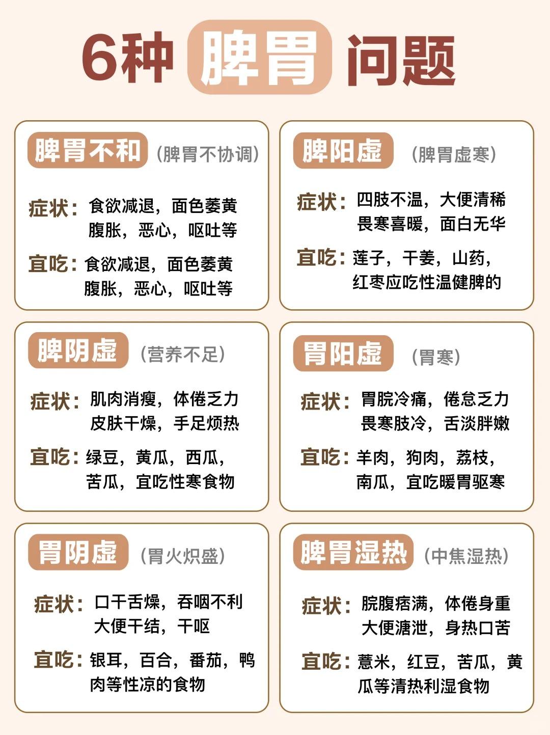 6种脾胃问题，快来看看你中招了吗！