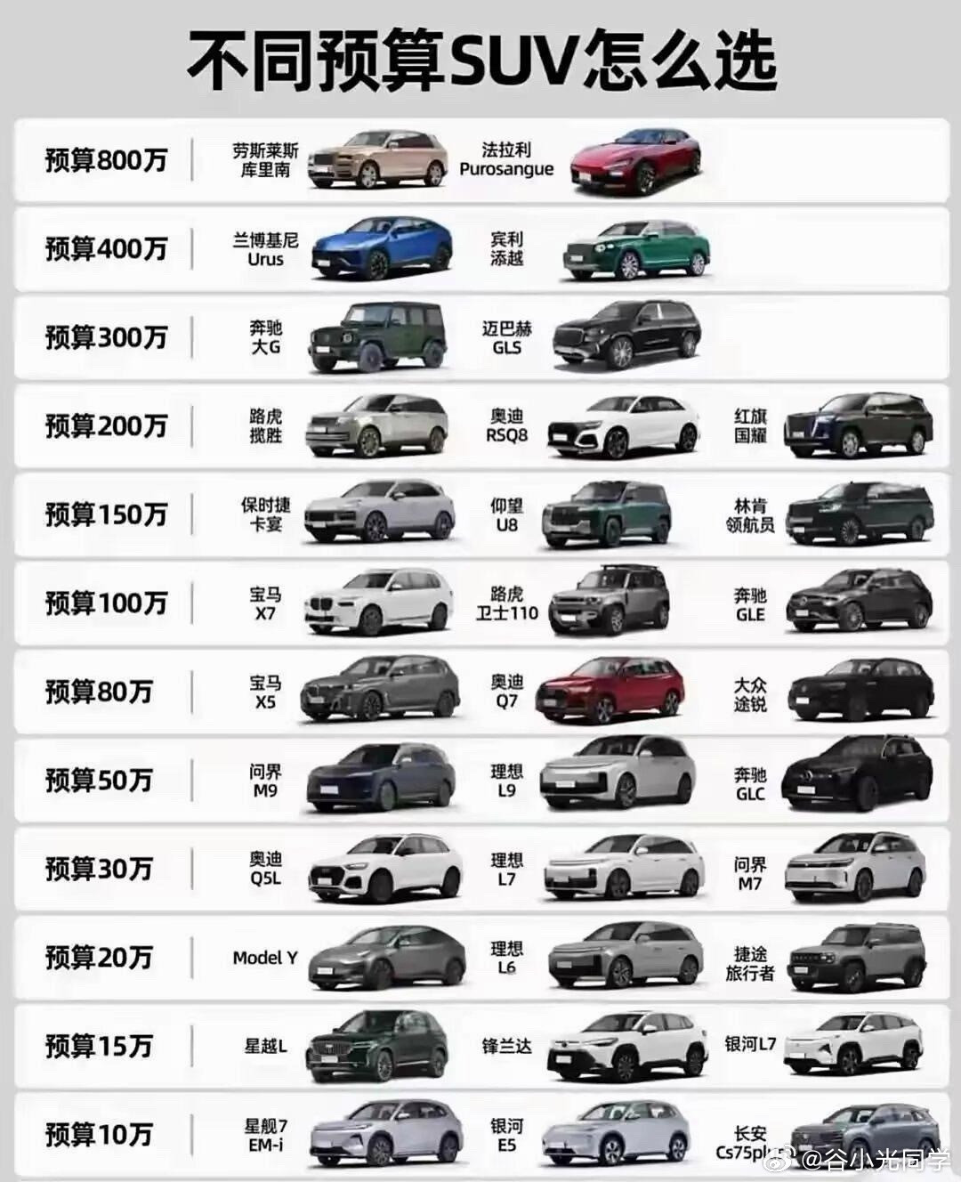 十万级到百万级，不同价位的SUV该如何选择？从品牌影响力到配置性能……