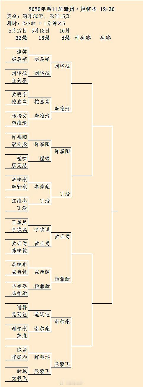 第11届国内烂柯16强结果围棋