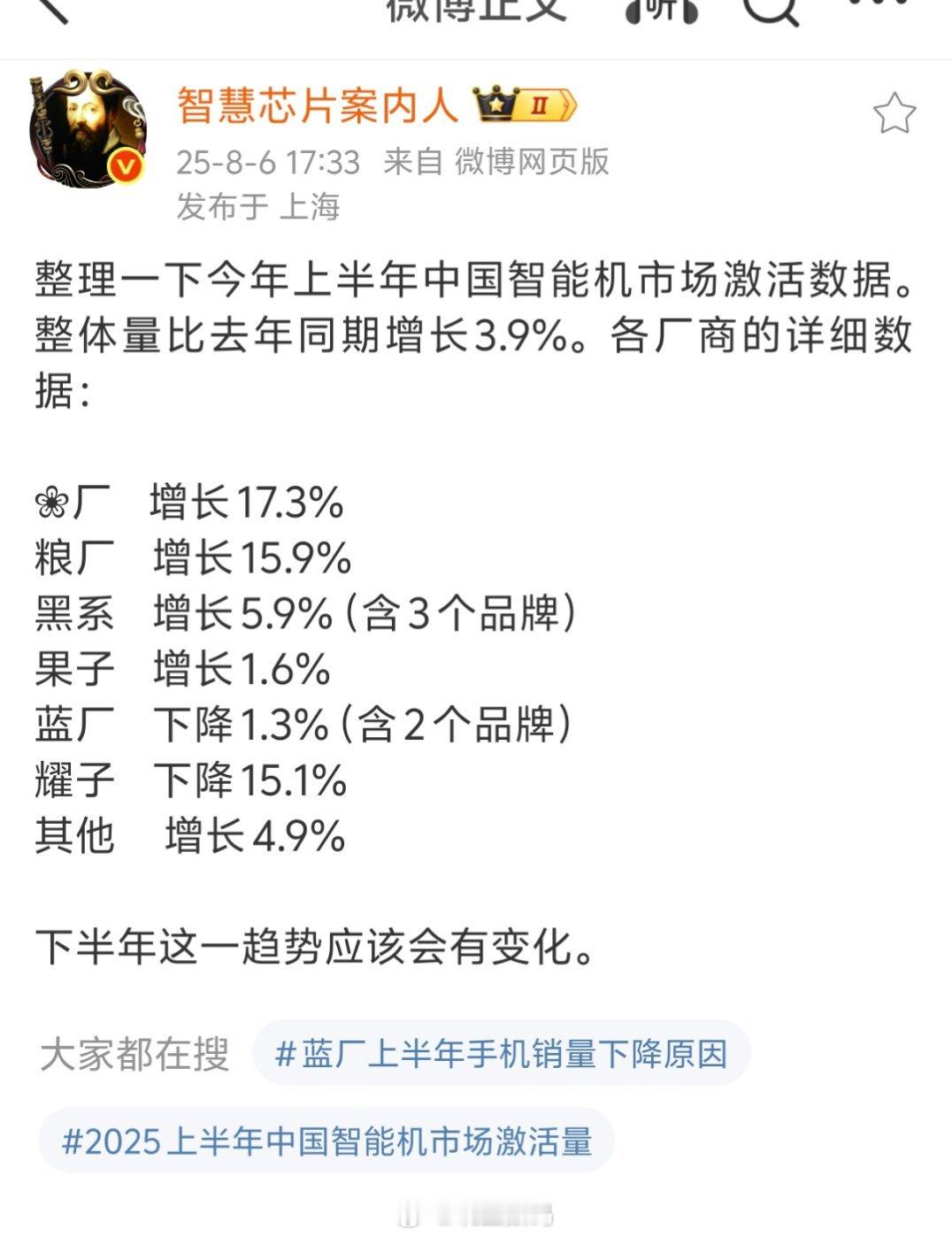 华为回归到底谁不行了，现在不用质疑了吧？​​​