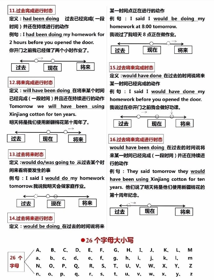 🔥🔥🔥吃透这14页纸‼️整个英语语法体系！