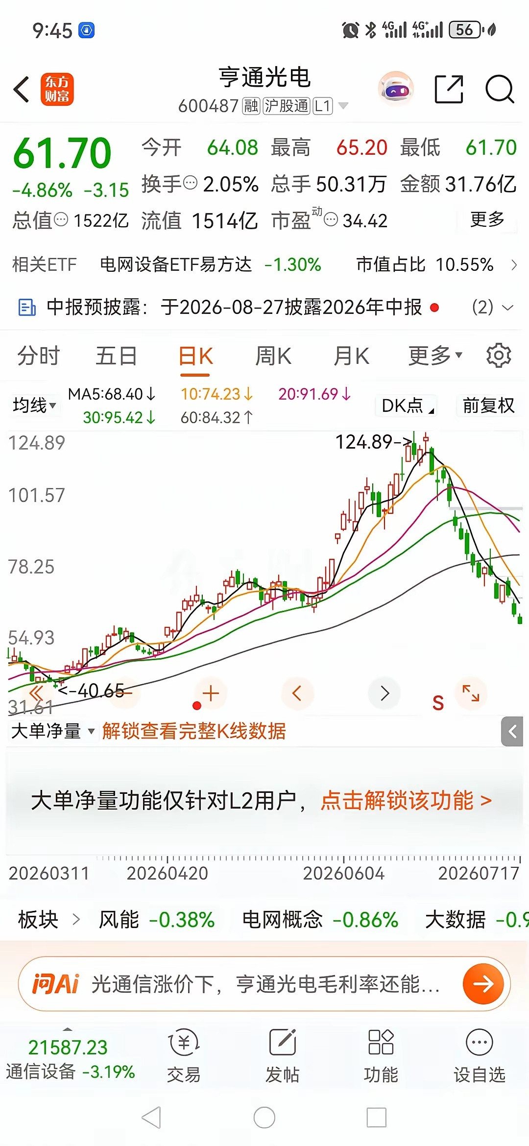 从124元到62元，亨通光电完美解释什么叫腰斩！从6月下旬到7月中旬，不足一个月