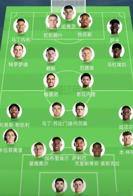 感谢曼联和哈弗茨，阿森纳得埃泽“如鱼得水”，阿尔塔特还有理由不夺冠吗？第一，曼