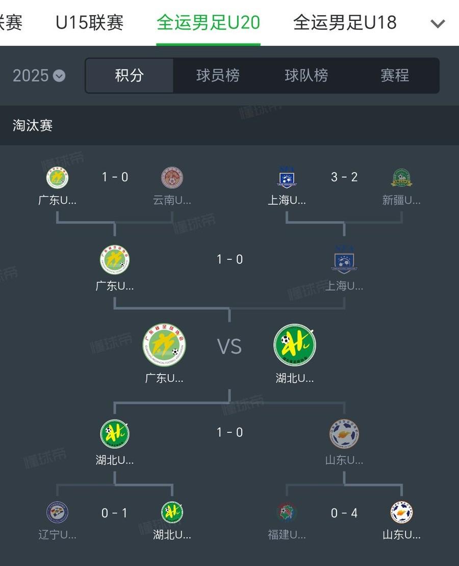 全运会U20，两个被认为夺冠热门的山东U20和上海U20，双双被淘汰，山东U2